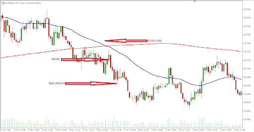 UNPACKING MT5 SCALPING STRATEGIES: FEATURES AND EXAMPLES