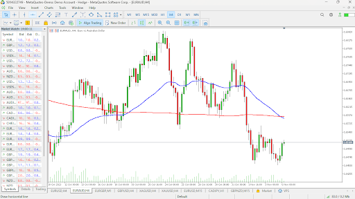 A COMPREHENSIVE COMPARATIVE ANALYSIS OF cTRADER AND MT5